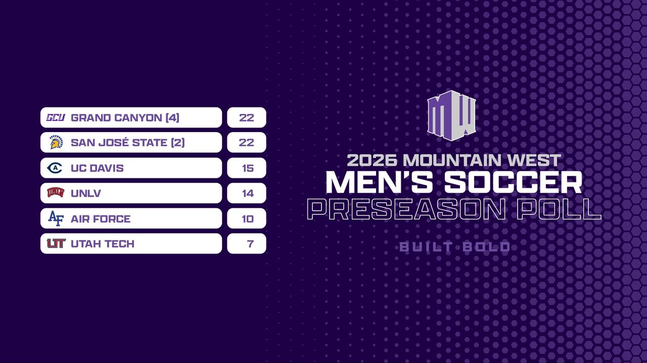 GCU & SJSU Voted 2026 MW Men's Soccer Preseason Favorites