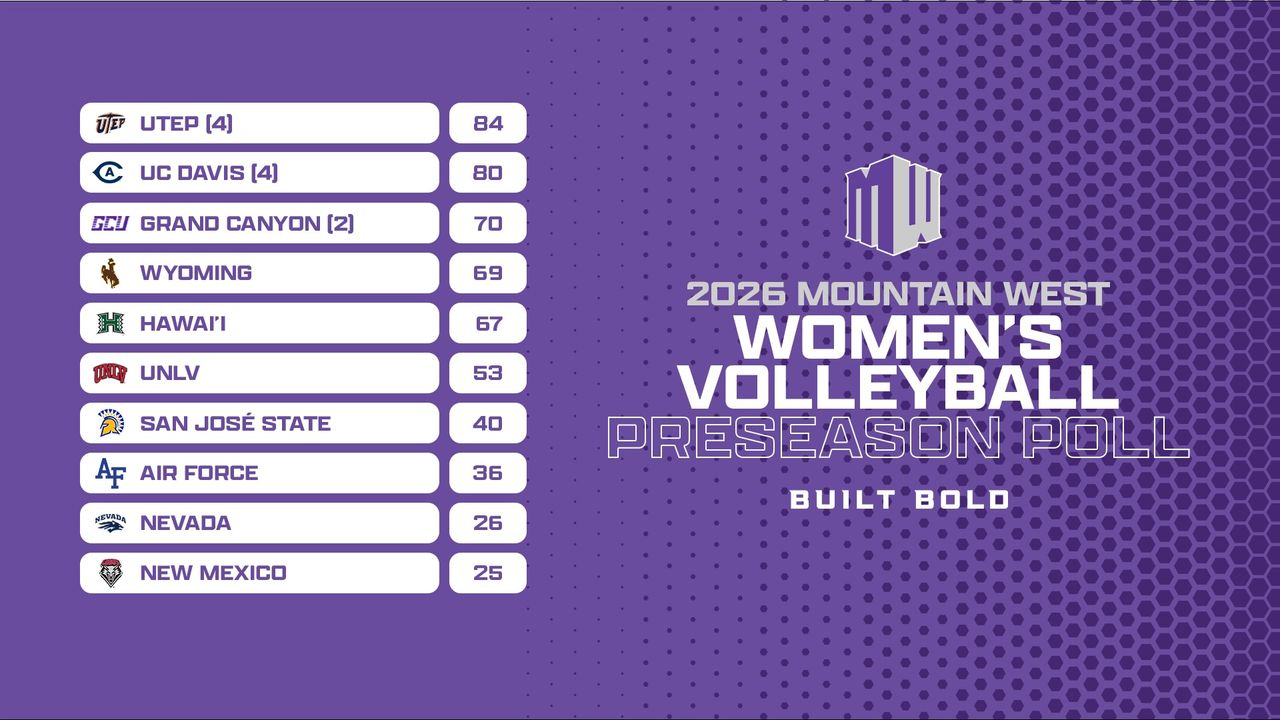 Mountain West Announces the 2026 Women’s Volleyball Preseaso